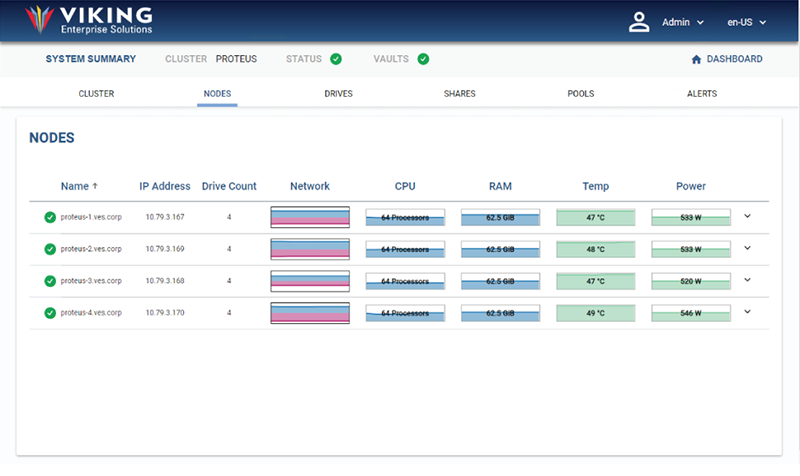 Obsidian software Nodes monitoring page